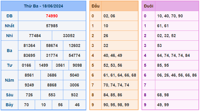 Soi cầu XSMB 19/6/2024