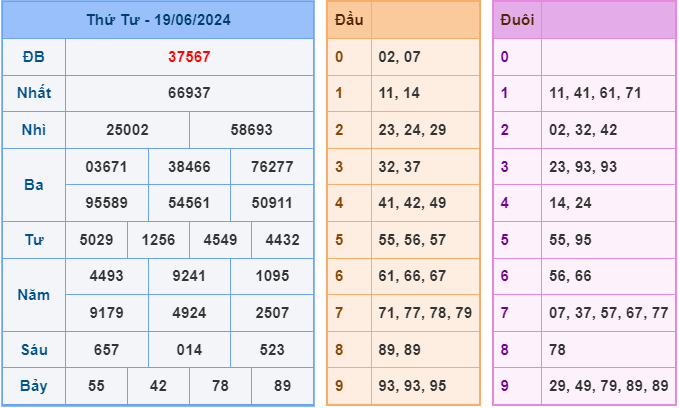 Soi cầu XSMB 20/6/2024