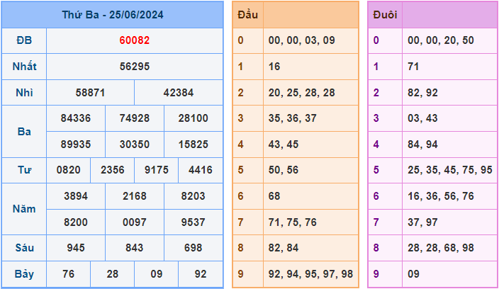 Soi cầu XSMB 26/6/2024