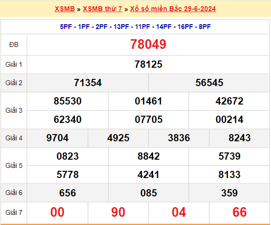 Soi cầu XSMB 30/6/2024 – Dự đoán xổ số Miền Bắc 30-6-2024