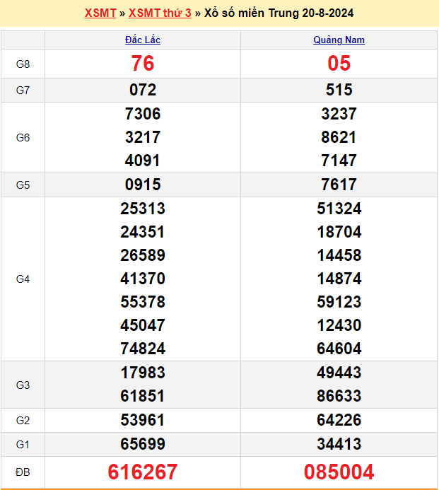Soi cầu XSMT 27/8/2024 – Dự đoán xổ số Miền Trung 27-8-2024