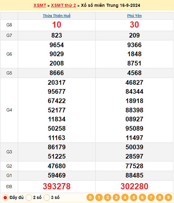 Soi cầu XSMT 23/9/2024