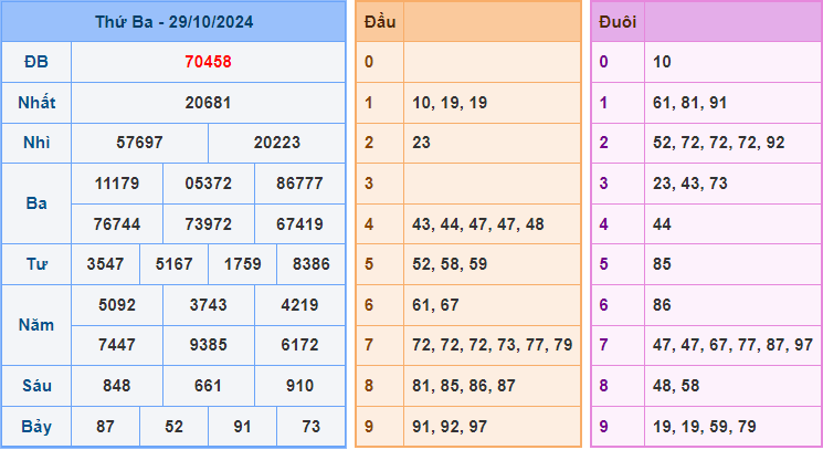 Soi cầu XSMB 30/10/2024