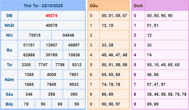 Soi cầu XSMB 23/10/2025 – Dự đoán xổ số Miền Bắc 23-10-2025