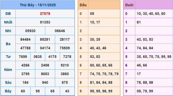 Soi cầu XSMB 16/11/2025 – Dự đoán xổ số Miền Bắc 16-11-2025