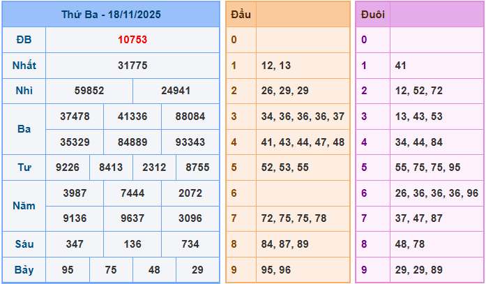 Soi cầu XSMB 19/11/2025 – Dự đoán xổ số Miền Bắc 19-11-2025