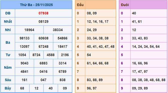 Soi cầu XSMB 26/11/2025 – Dự đoán xổ số Miền Bắc 26-11-2025