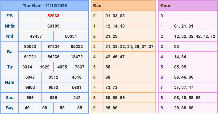 Soi cầu XSMB 12/12/2025 – Dự đoán xổ số Miền Bắc 12-12-2025