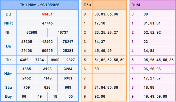 Soi cầu XSMB 30/10/2026